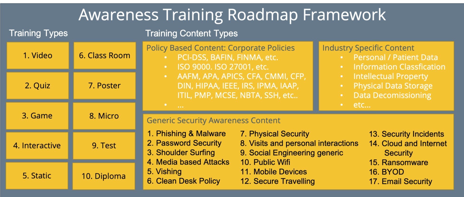 Training Roadmap for Cyber Protection Training for Insurance Customers