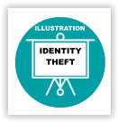 POSTER-Identify-Theft-illustration