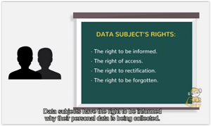 Data-Privacy-GDPR-Video-close-caption