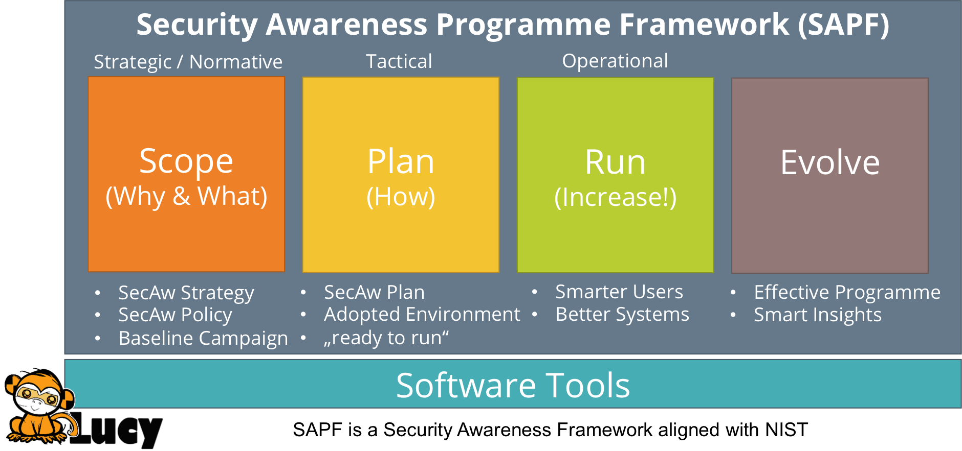 Programming frameworks
