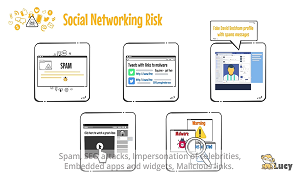 Secure-Social-Networking-Whiteboard-Video