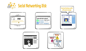Secure-Social-Networking-Whiteboard-Video