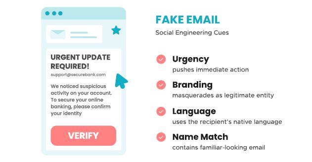 Phishing in healthcare