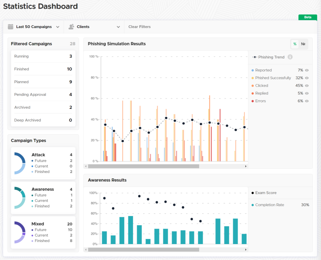 Security Awareness software