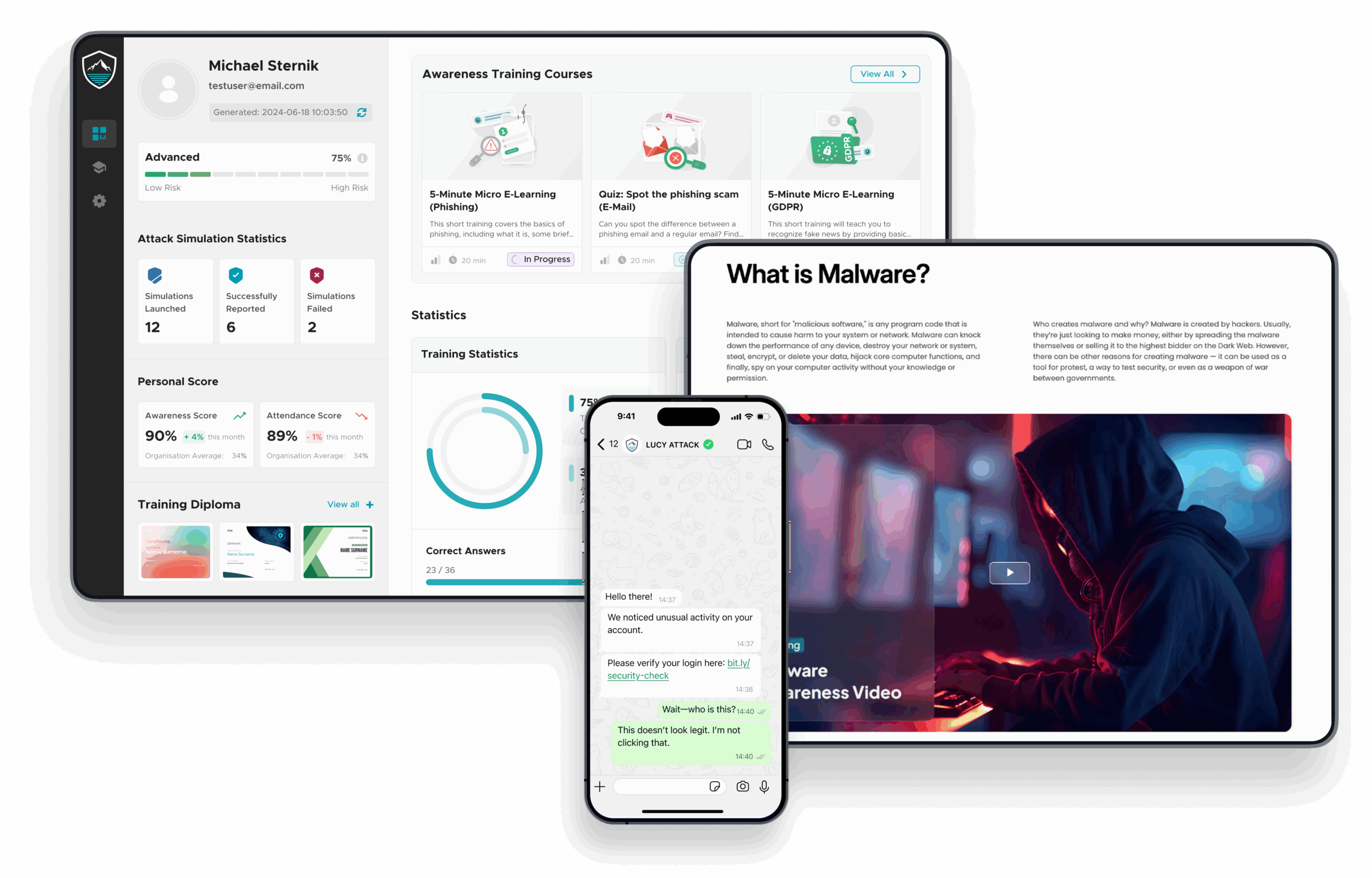 Security Awareness Training