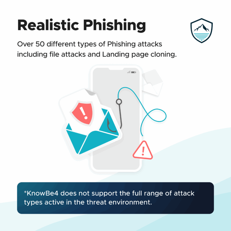 Managed services for Phishing Campaigns